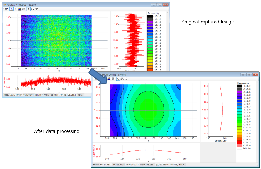 BPM data processing