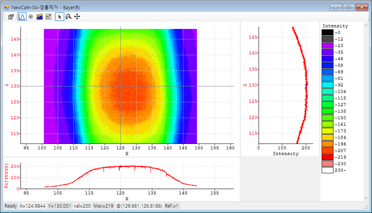 BPM result