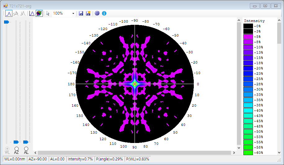 BPM measurement result