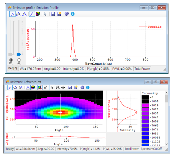 BPM measurement result