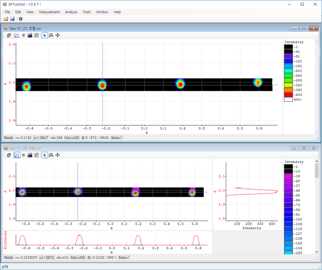BPM measurement result