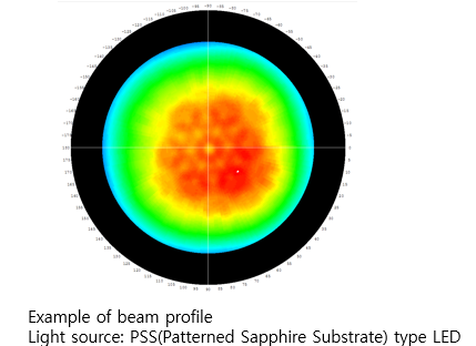 Beam Profile Example