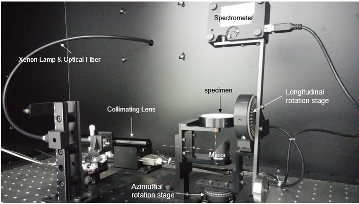 Beam Profile Measurement System