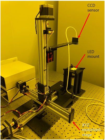 Beam Profile Measurement System