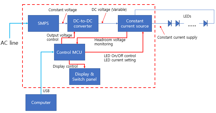 LED driver block diagram