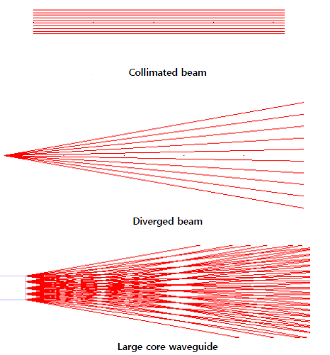 Ray Master Beams