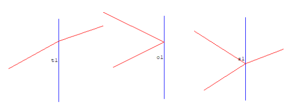 Ray Calc